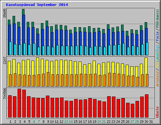 Kasutuspevad September 2014